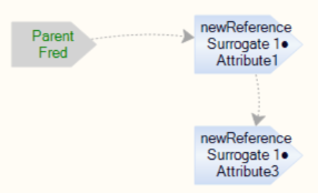 actionSurrogateReference2