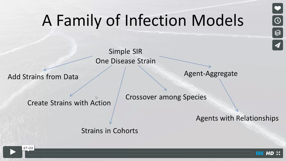 Infection Model 2