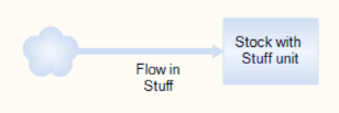 unitsStockFlowAction1