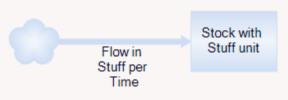 unitStockFlowEntity1